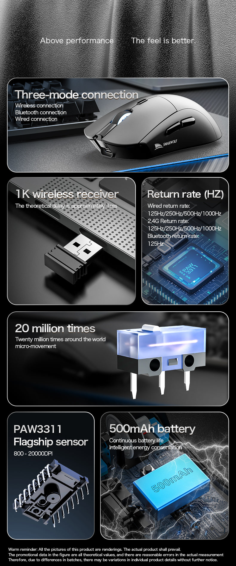 Smailwolf RS7 Wireless Mouse