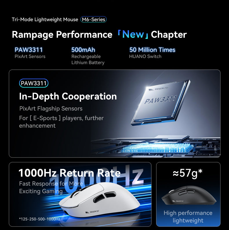 Smailwolf M6 Wireless Mouse