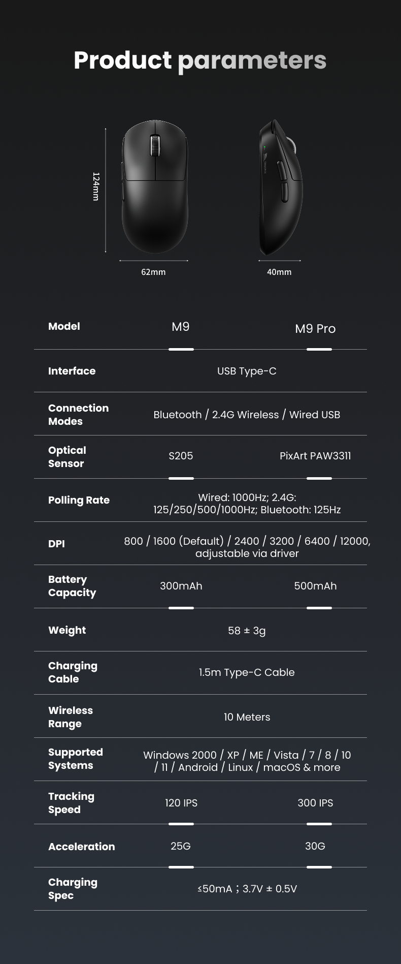Smailwolf M9 Wireless Mouse