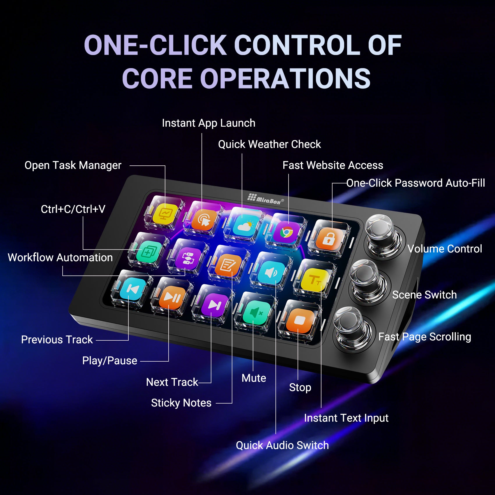 MiraBox M3 Stream Deck