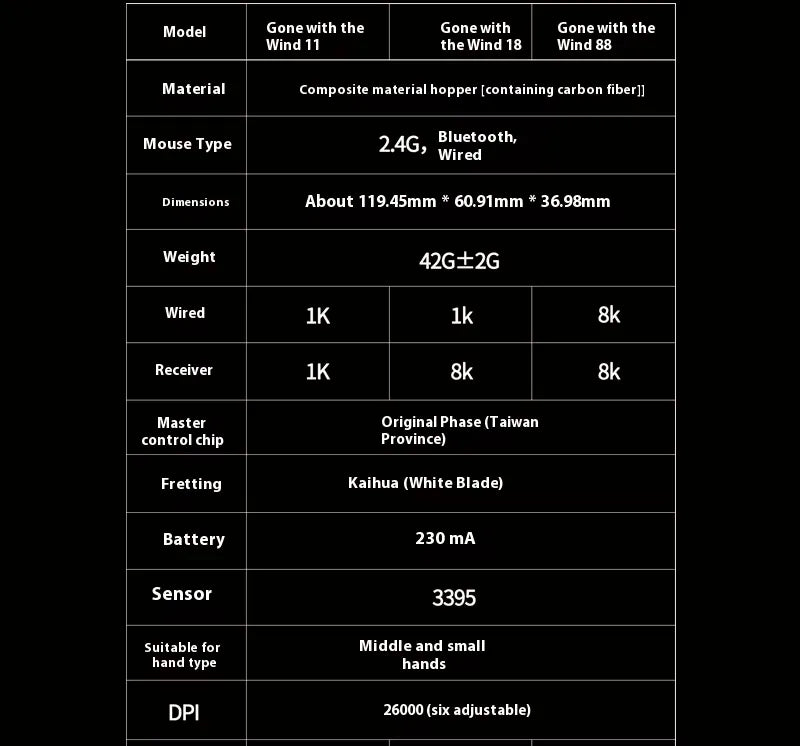 IPI Float 8K Karbon Fiber Wireless Mouse