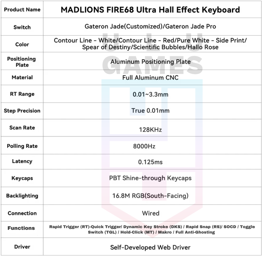 Madlions Fire68 Ultra Hall Effect CNC