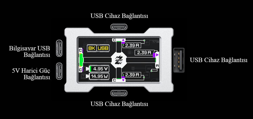 HM Lab Z-Neo 8K Gaming Hub