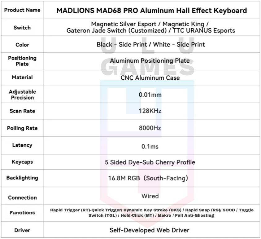 Madlions MAD68 Pro / MAD68 HE / MAD60 HE (Manyetik Switch) Klavye