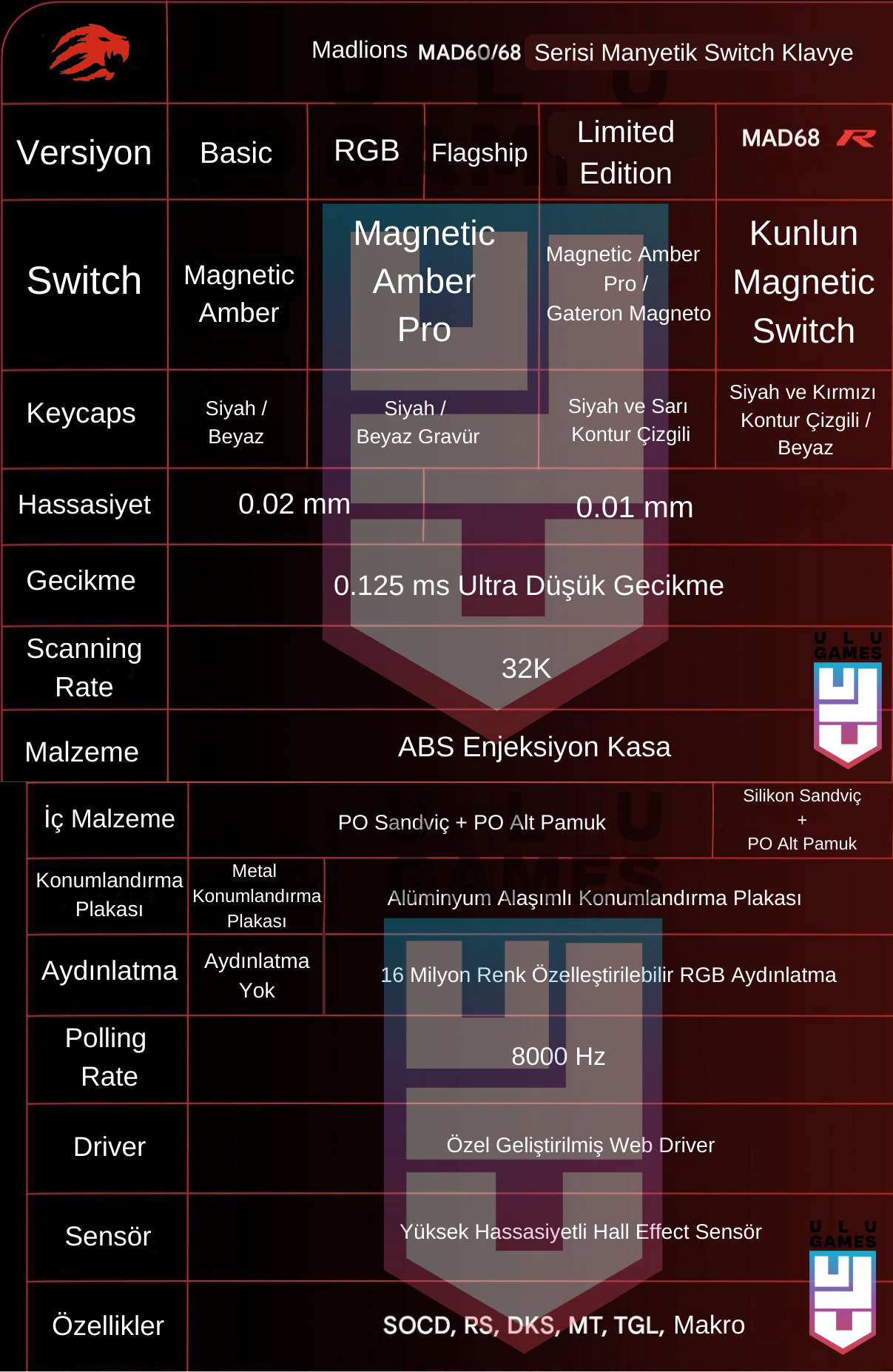 Madlions MAD68 Pro / MAD68 HE / MAD60 HE (Manyetik Switch) Klavye